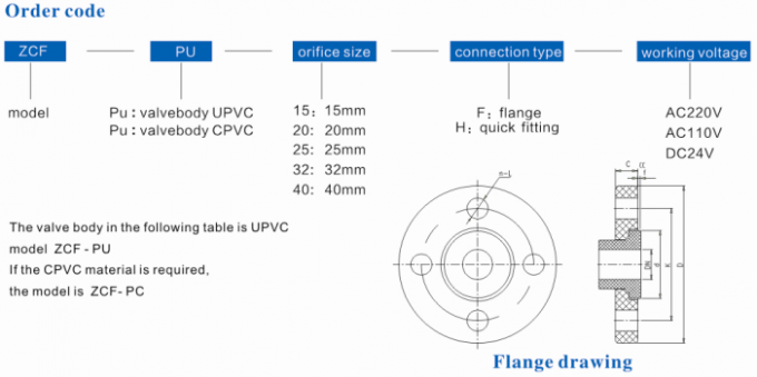ZCF-P-F/H series 2-way flange and quick fitting anti-corrosive solenoid valve  DN15～40mm